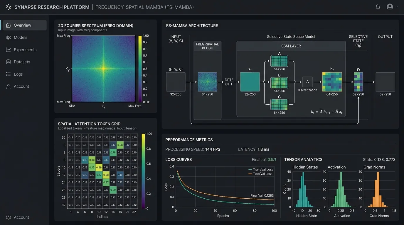 Frequency Spatial Mamba
